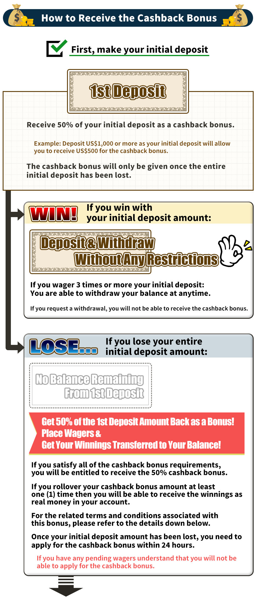 How to Receive the Cashback Bonus