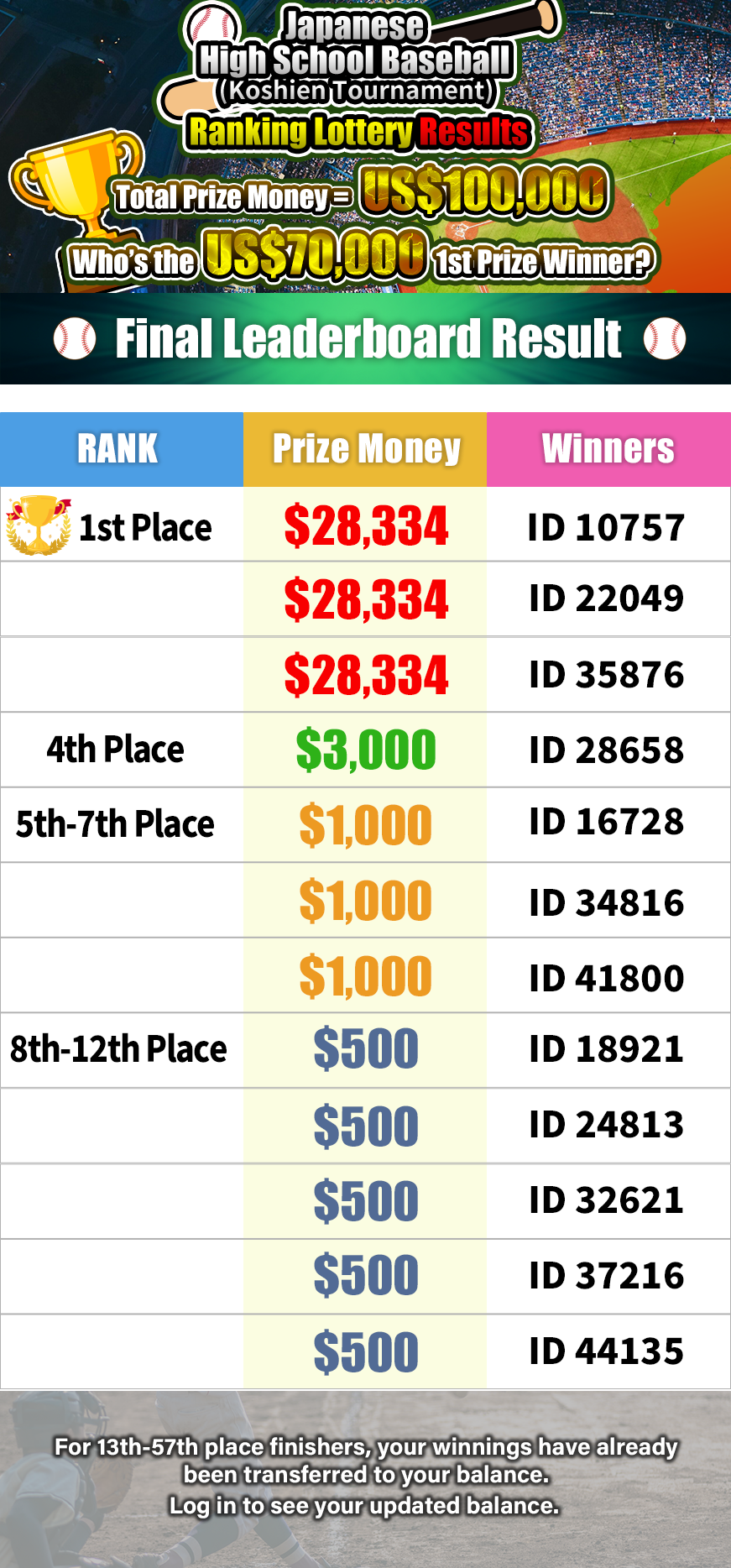 Japanese High School Baseball (Koshien Tournament) Ranking Lottery Results